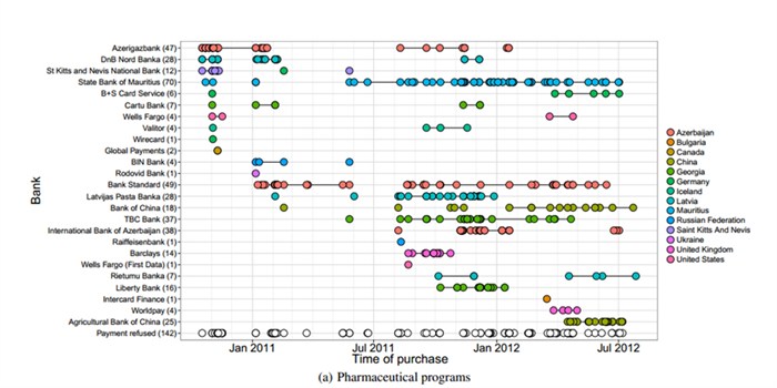 August 2017 drugs graph