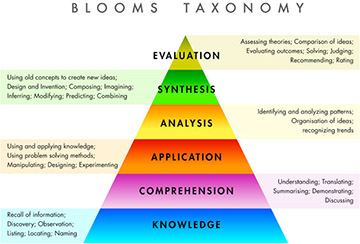 Taxonomy